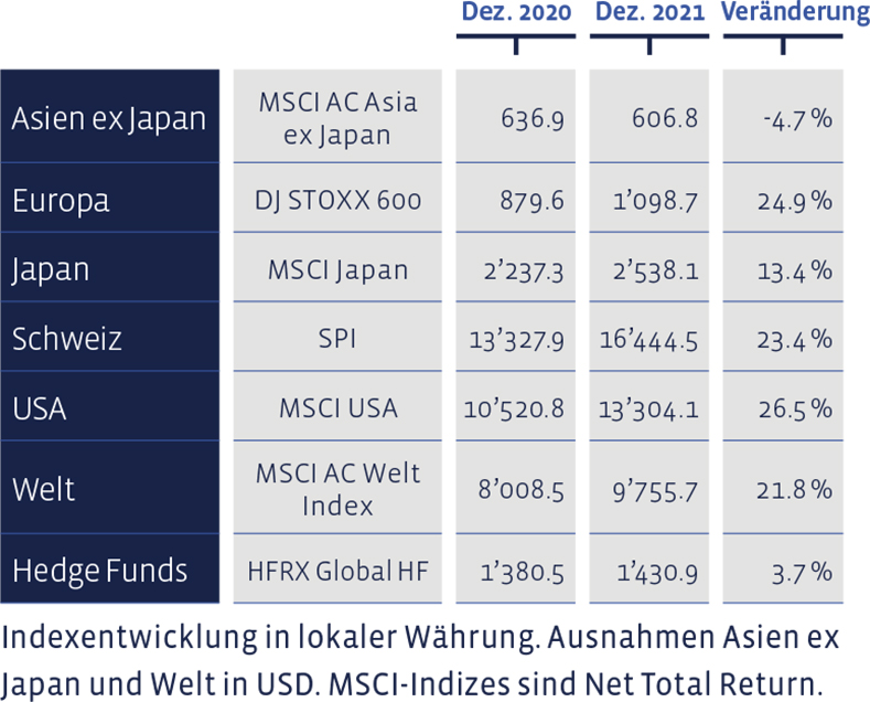 01_Grafik_Dezember_2021_de_WEB-1